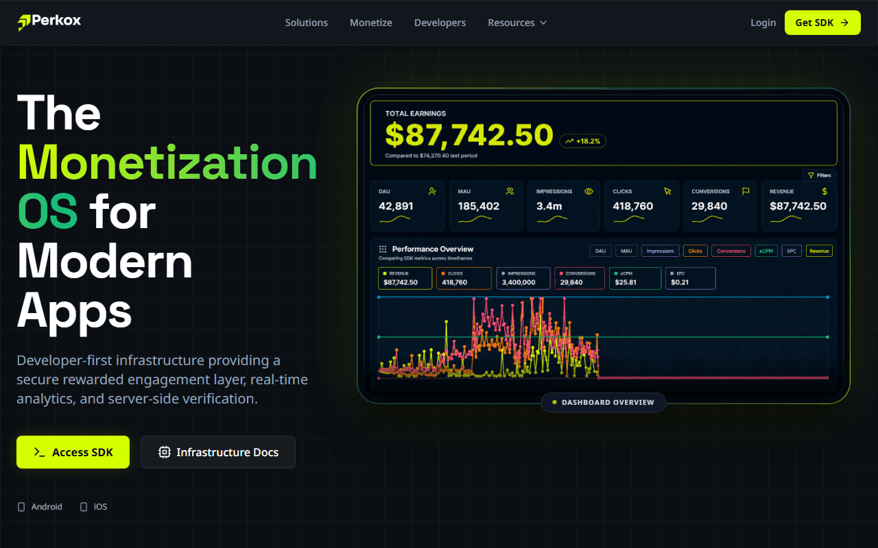 Perkox — Mobile Monetization SDK & Offerwall